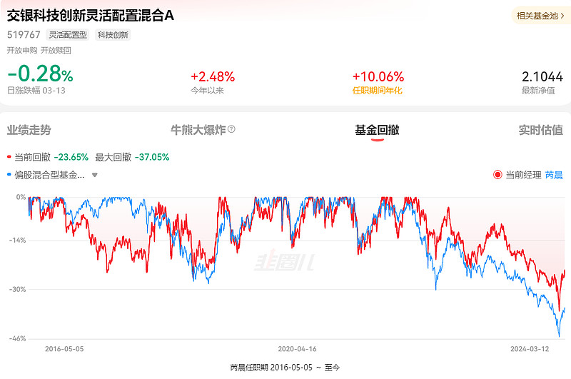 基金经理重温与速记何晓春易智泉芮晨