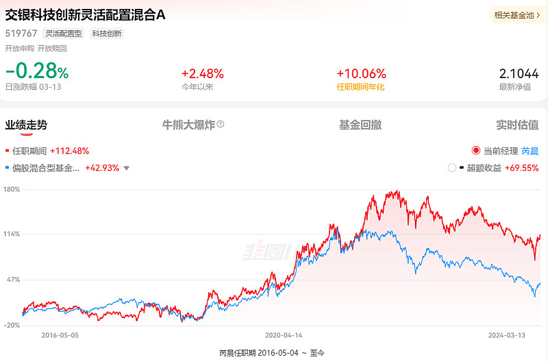 基金经理重温与速记何晓春易智泉芮晨