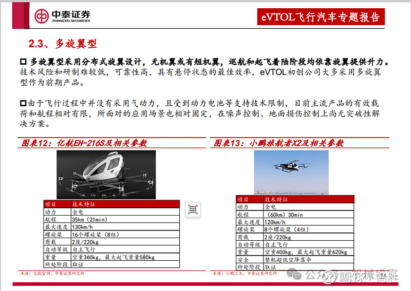 未来已来——低空经济及eVTOL专题报告 投资要点 eVTOL航空器：低空经济发展核心载体。2024年“低空经济”首次被写入政府工作报告，伴随 ...