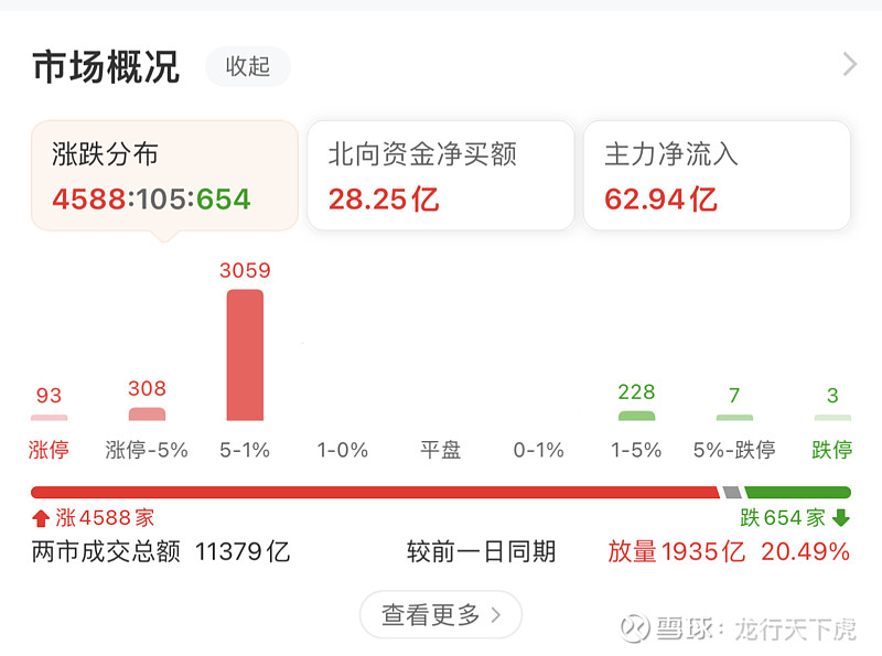 再创历史外资内资集体抄底a股