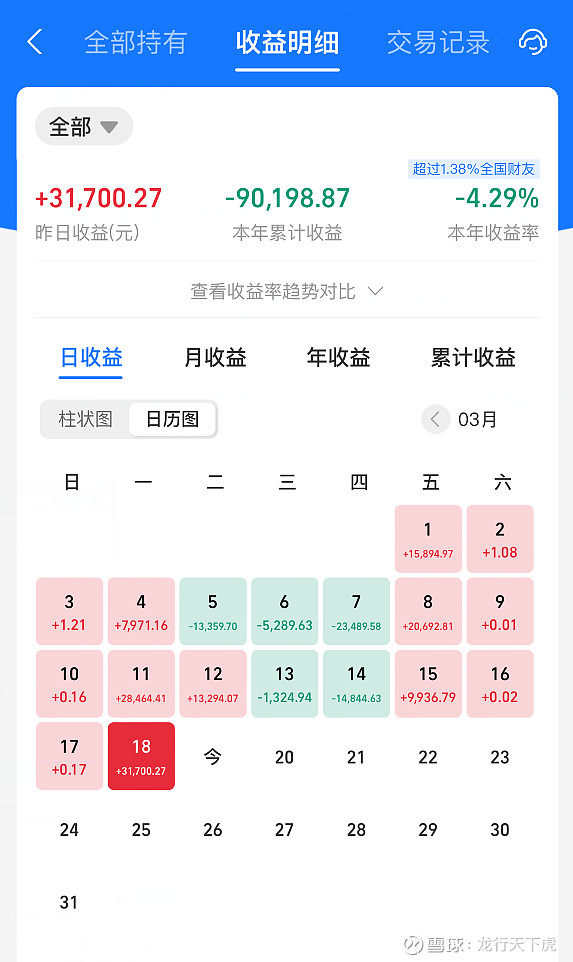 今晚基金盈利31万深夜再传重大利好