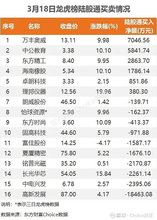 数据复盘1615亿净流入半导体龙虎榜抢筹中公教育