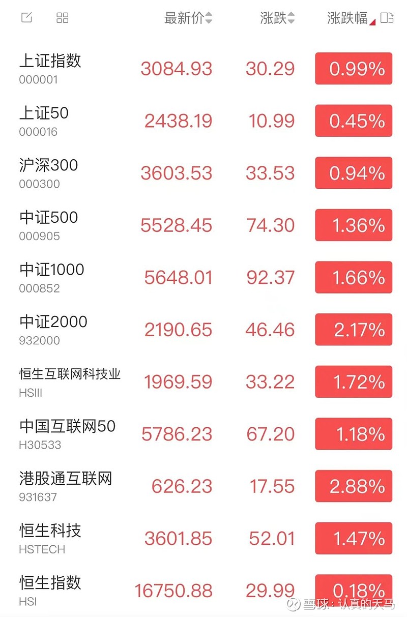 伦敦股市3日上涨
