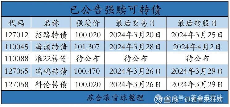 可转债强赎风险