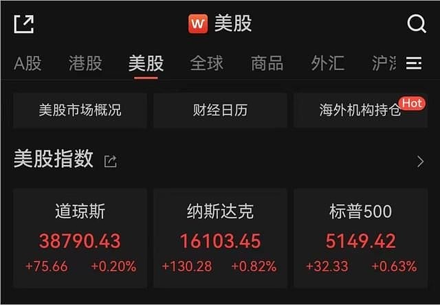 周一,特斯拉股价飙升超过6%,使公司市值一夜间暴涨328亿美元,相当于约
