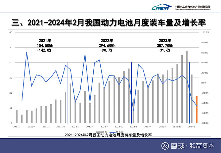 图片来源:电池联盟2月份美国电动汽车价格同比下降13%根据《凯利