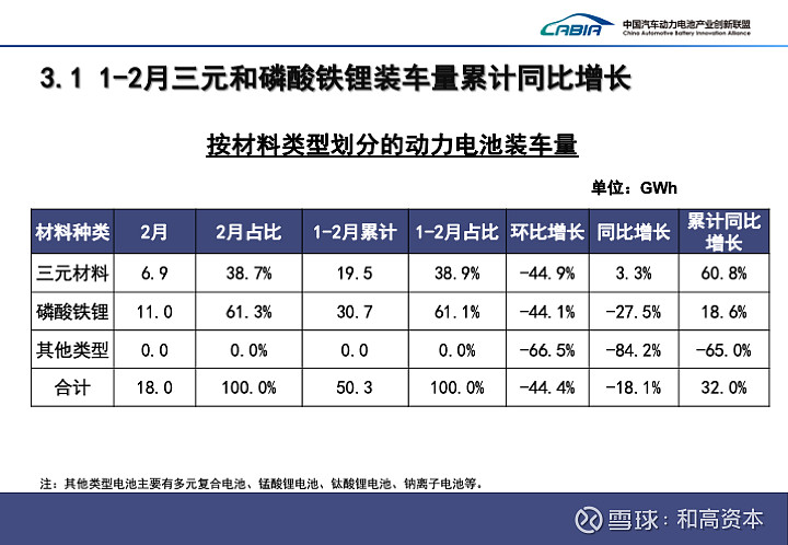 图片来源:电池联盟2月份美国电动汽车价格同比下降13%根据《凯利