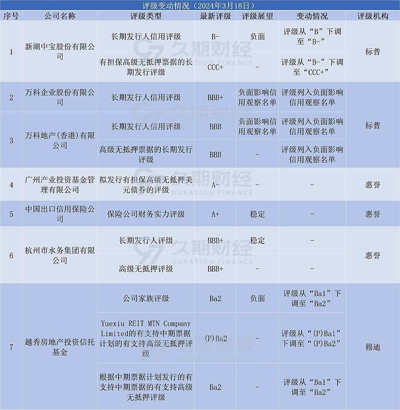 中资离岸债每日总结318广州基金鹤山公营资产经营发行