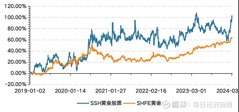 黄金价格创历史新高后,如何看待持续性?