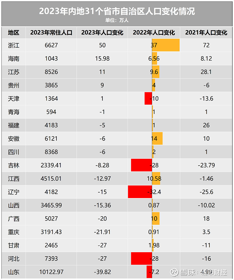 中国各省人口排名图片