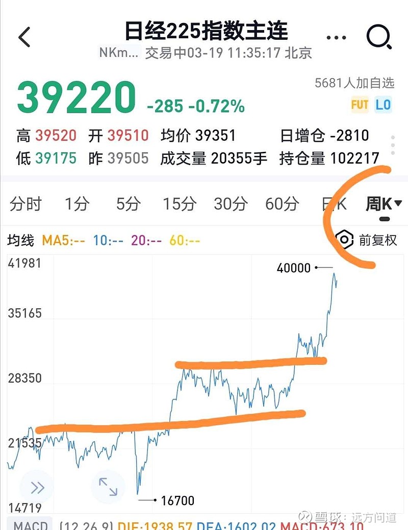 17年来“首次”加息？刚刚日本央行宣布首次“加息”你们没有看错，我也没有说错！推荐阅读日本春斗：网页链接据财联社刚刚的消...