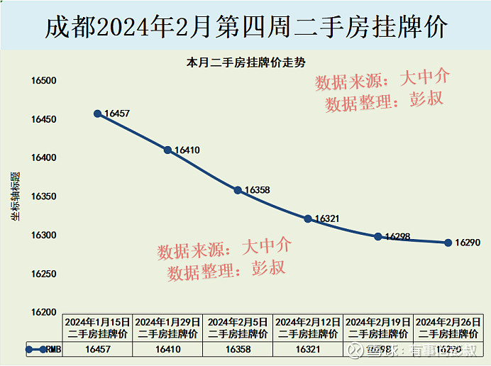 2021年成都房价图片