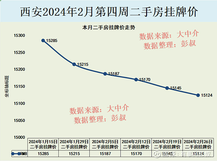 西安房价走势图图片