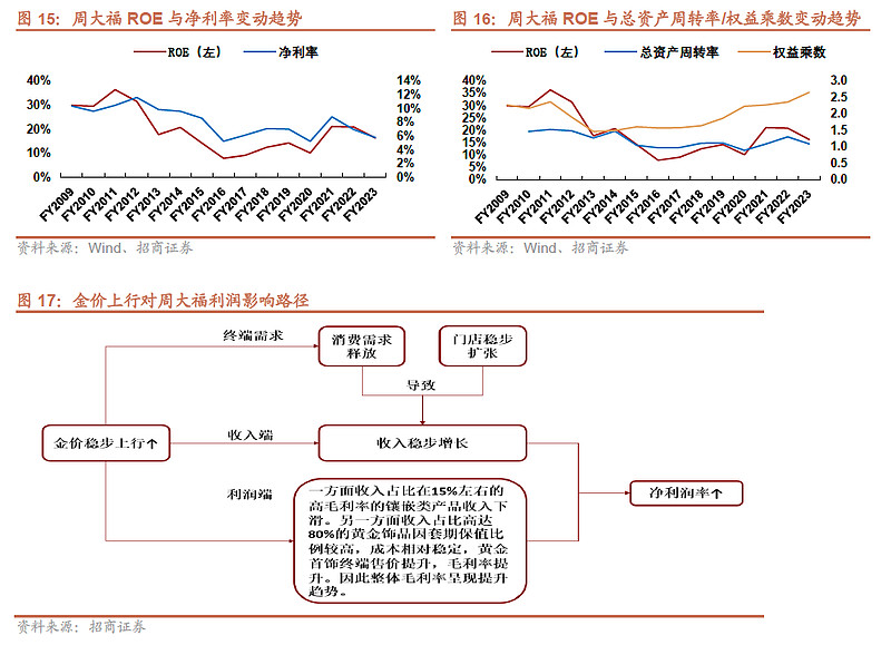 在金价波动下的我们如何理性应对 (金价波动下的番禺珠宝业)