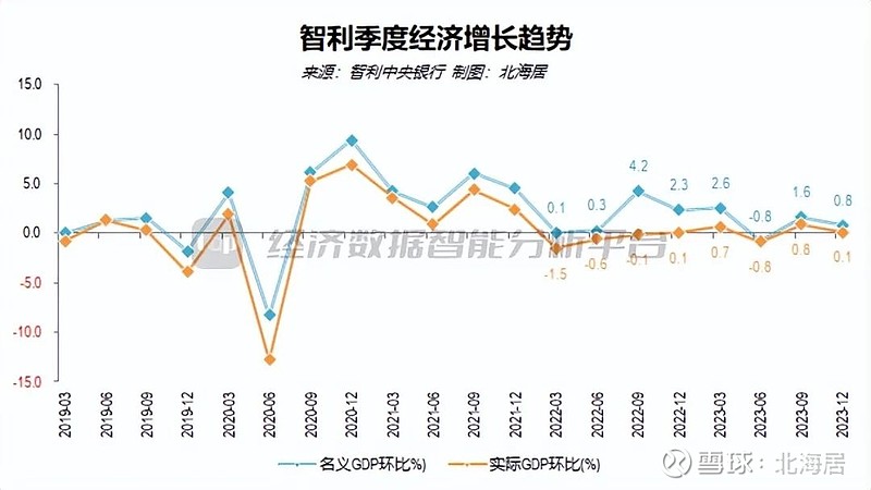 宏观2023年智利经济同比增长02人均gdp初值16829美元