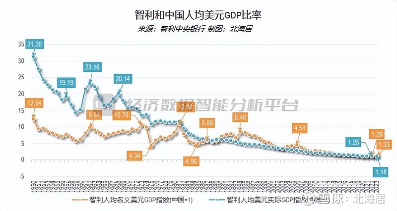 宏观2023年智利经济同比增长02人均gdp初值16829美元