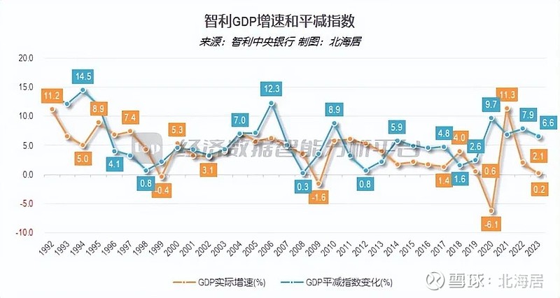 宏观2023年智利经济同比增长02人均gdp初值16829美元