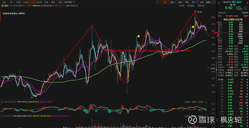 指数30分钟中枢震荡延续2024319复盘