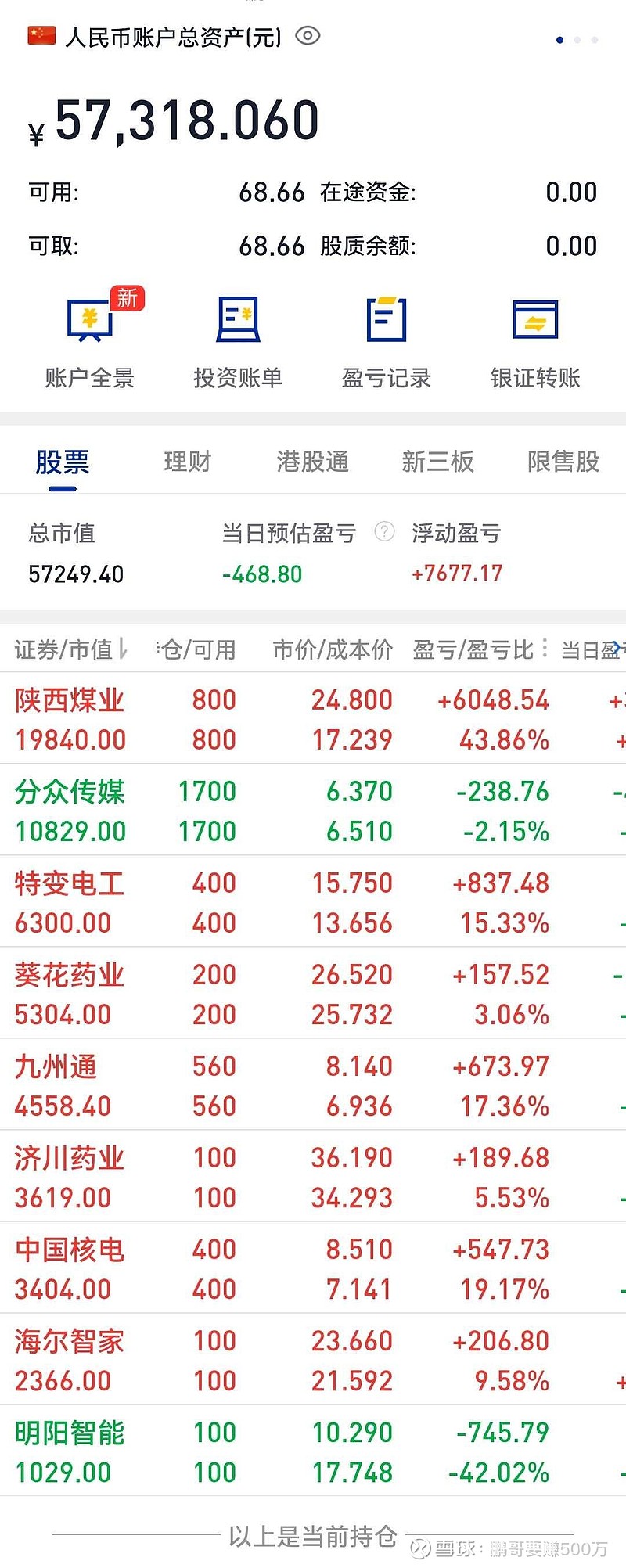 东方财富2023年度报告简单估值跟踪 $东方财富(sz300059)$ 财报数据