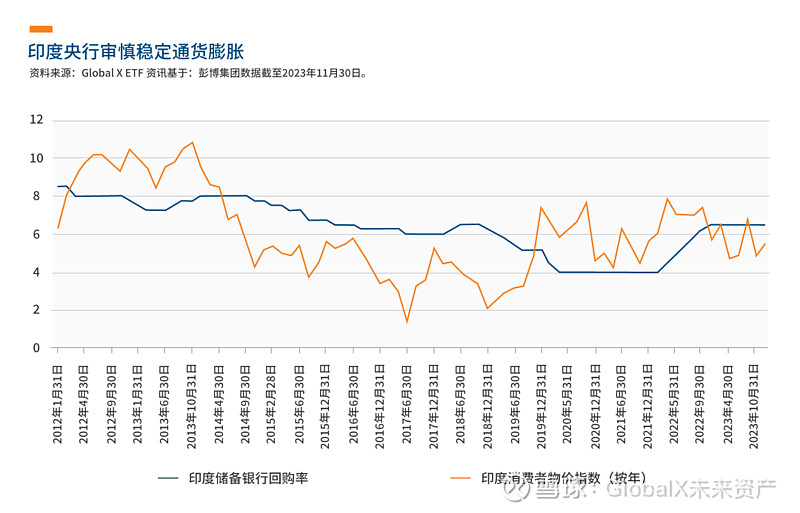 印度新增确诊趋势图图片