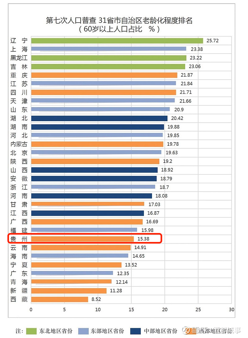 各省人口排行榜2020图片