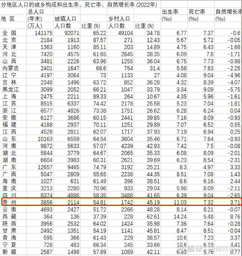 中西部人口增量第一省,易主了