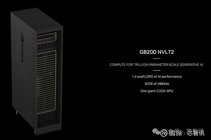 最强ai芯片英伟达b200发布2080亿晶体管fp4算力达40pflops