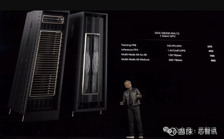 最强ai芯片英伟达b200发布2080亿晶体管fp4算力达40pflops