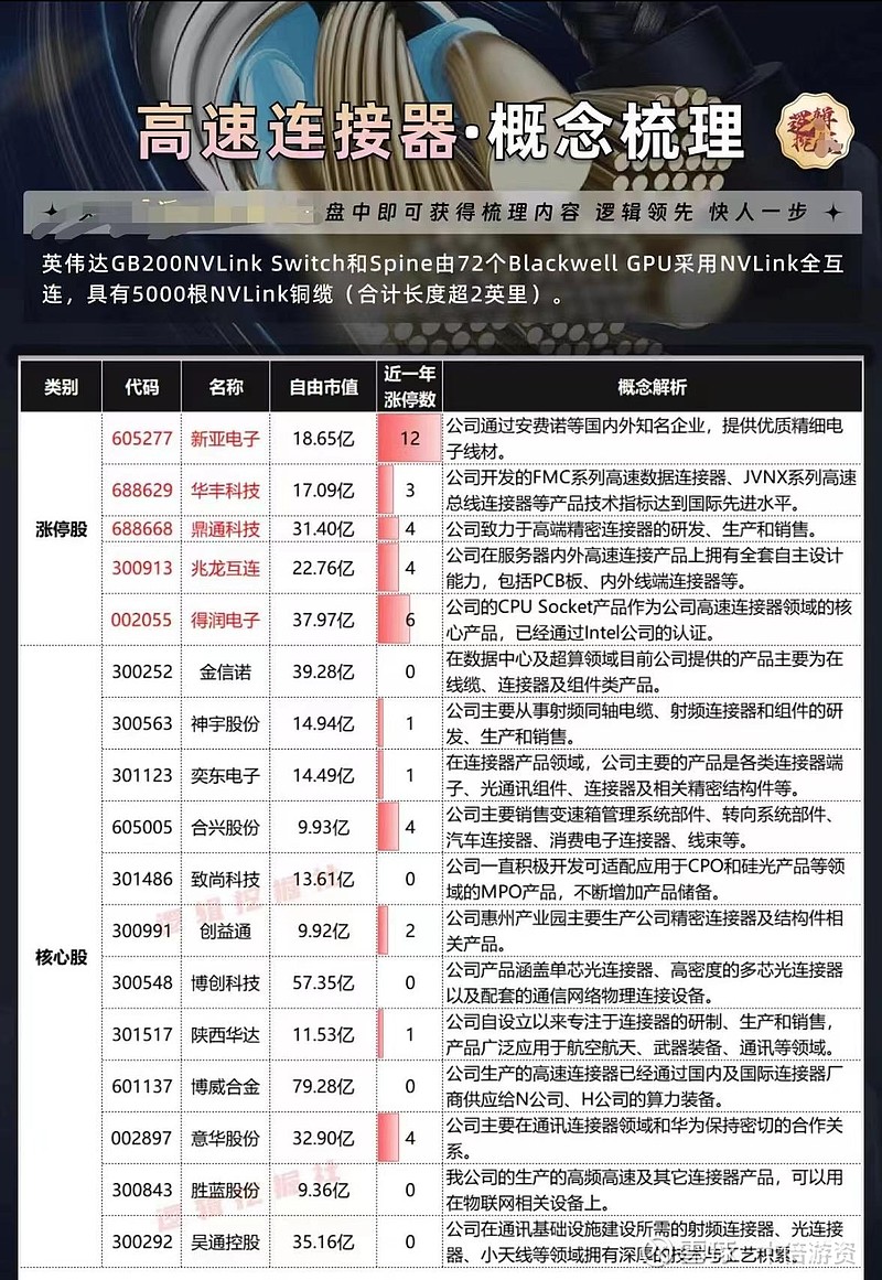 重磅更新周二舆情热度题材附股图