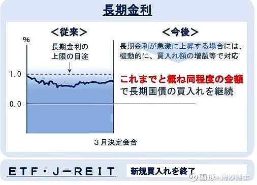 今天日本加息，将基准利率由-0