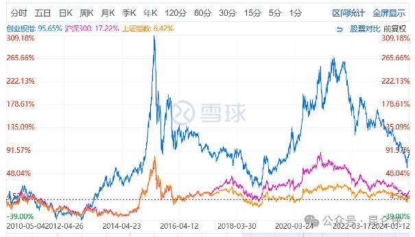 创业板指数领跑,市场从高股息向成长风格切换?