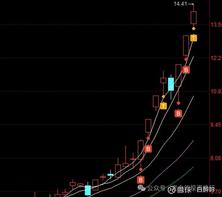 一.市场数据: 两市涨停64,跌停0,昨天涨停溢价为1.