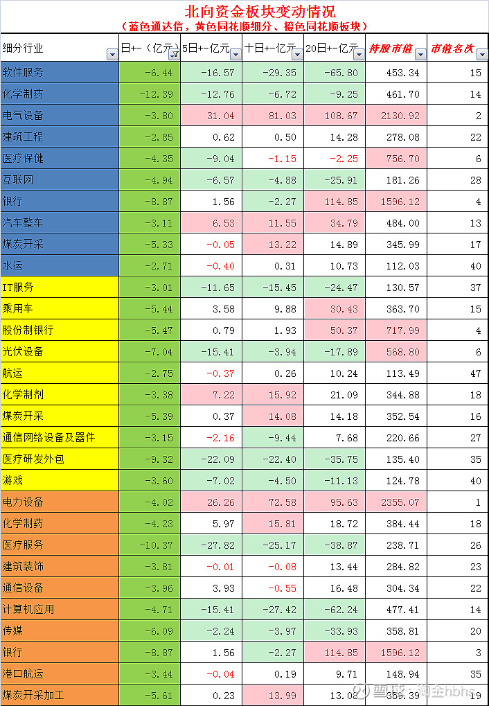 20240319北上资金 一,资金净流入(出)出前20支股票北向资金成交净占
