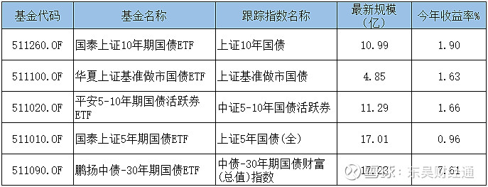 PG电子官方网站- PG电子试玩- PG电子APP下载摩根安享回报一年持有期债券A(010475)基金概况