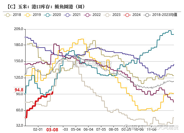 玉米政策或再次助力