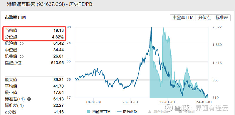 港股科网股早盘活跃阅文集团涨超7港股互联网etf513770涨近1近3日吸金