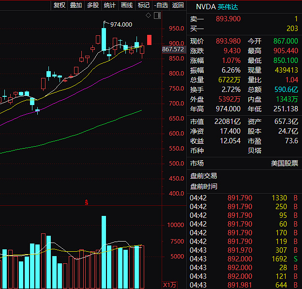 3月半月期:fhs030操作——股票:目前持仓 工业富联 , 荣科科技
