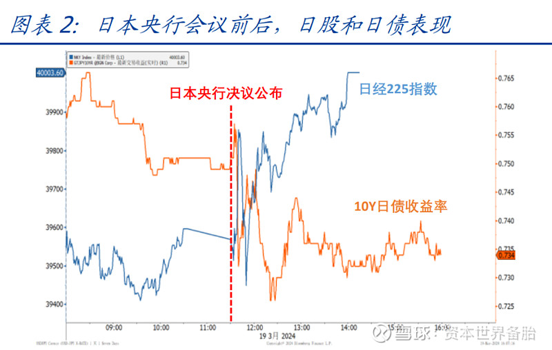 我们都知道日本结束了负利率时代,这么多年了,终于加息了!