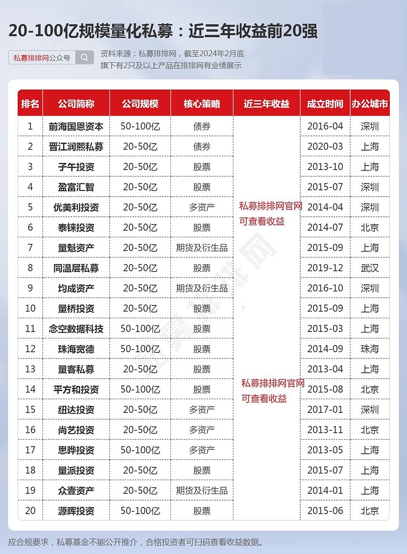 2019-2021年a股市场处于上行周期,市场整体表现较好.正因如此,a股市