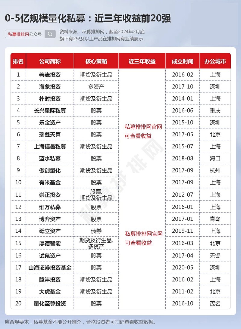 2019-2021年a股市场处于上行周期,市场整体表现较好.正因如此,a股市