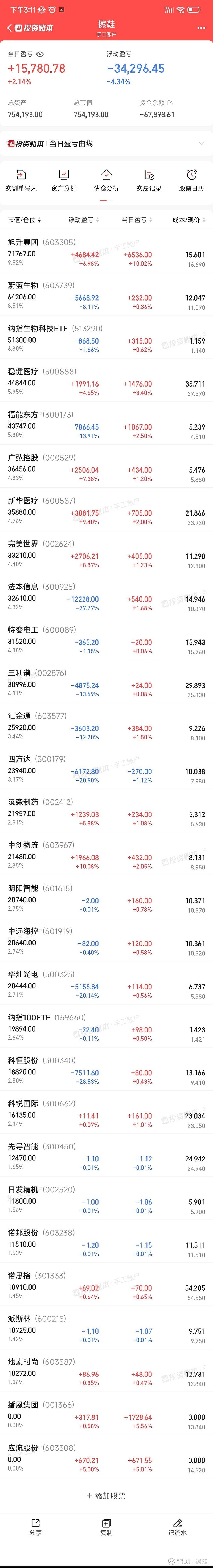 3.20 浮盈15700,资产75.4万(含6.8万融资).