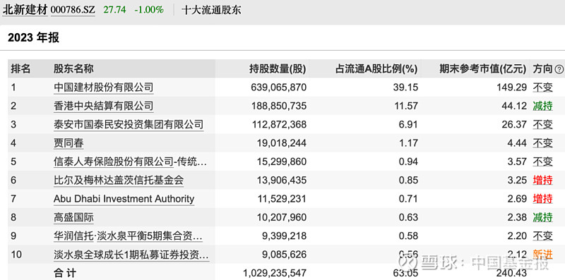 私募大佬最新调仓曝光