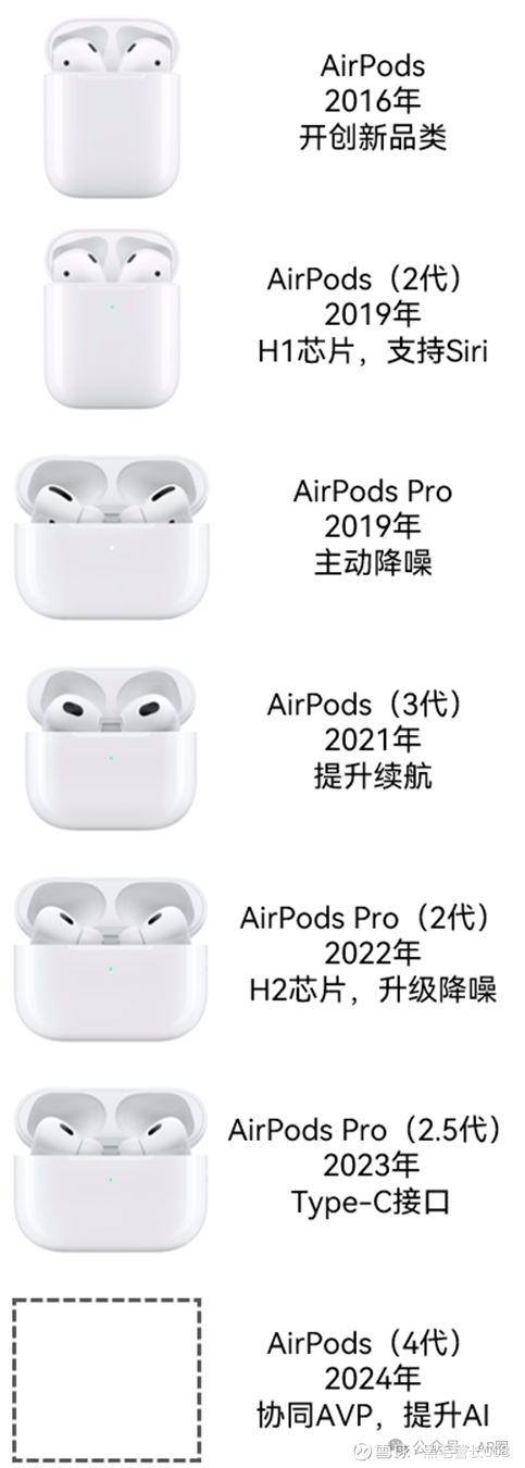 AirPods 新品 jFRlC-m91491760905 オーディオ機器 | yinyoga.com