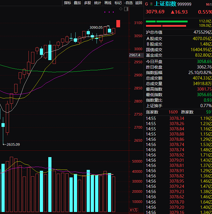 3月半月期:fhs030操作——股票:目前持仓 工业富联 , 莱斯信息