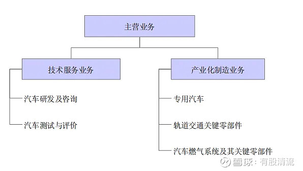 汽车电子：推动未来出行的新引擎
