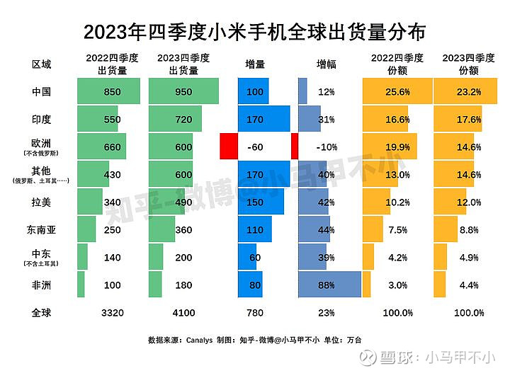 小米海外市场分布图图片