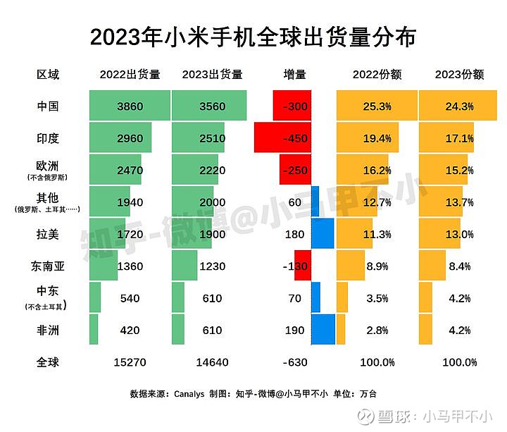 小米海外市场分布图图片