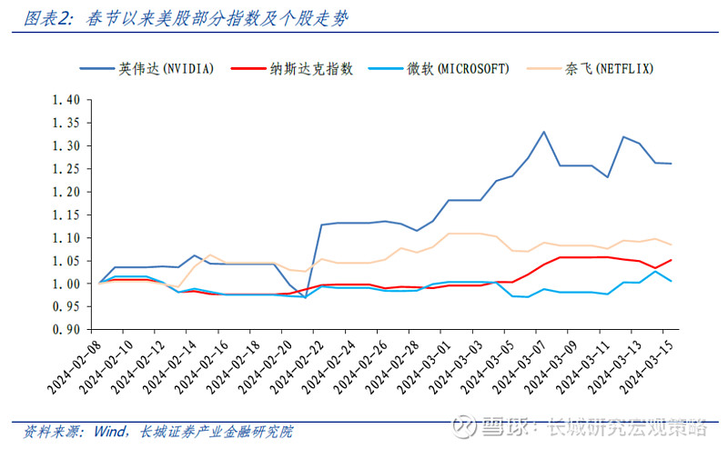 长城基金龙宇飞：AI医疗板块逐渐进入战略配置窗口期