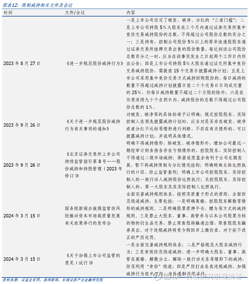 【长城策略】ai投资中场——寻找性价比与确定性 摘要 ai大事件进一步