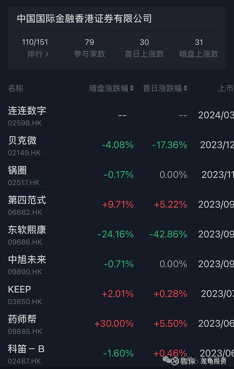 港股打新：连连数字 IPO 分析及申购计划 连连数字 是中国的一家数字支付解决方案提供商，具备为全球各地客户提供全球支付的能力。我们提供数字 ...